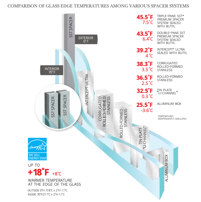 Here you can see the impact of the high-end components used in the Preservation Reserve windows.